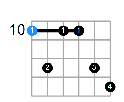 Dmin7(add13) Chord